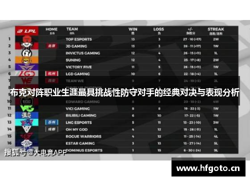 布克对阵职业生涯最具挑战性防守对手的经典对决与表现分析 布克对阵职业生涯最具挑战性防守对手的经典对决与表现分析