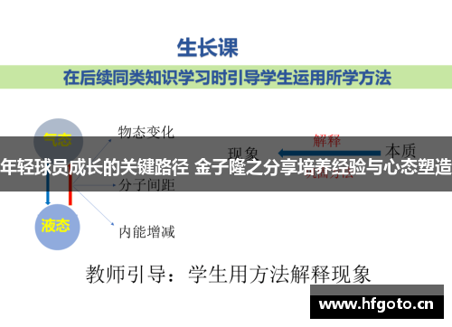 年轻球员成长的关键路径 金子隆之分享培养经验与心态塑造 年轻球员成长的关键路径 金子隆之分享培养经验与心态塑造